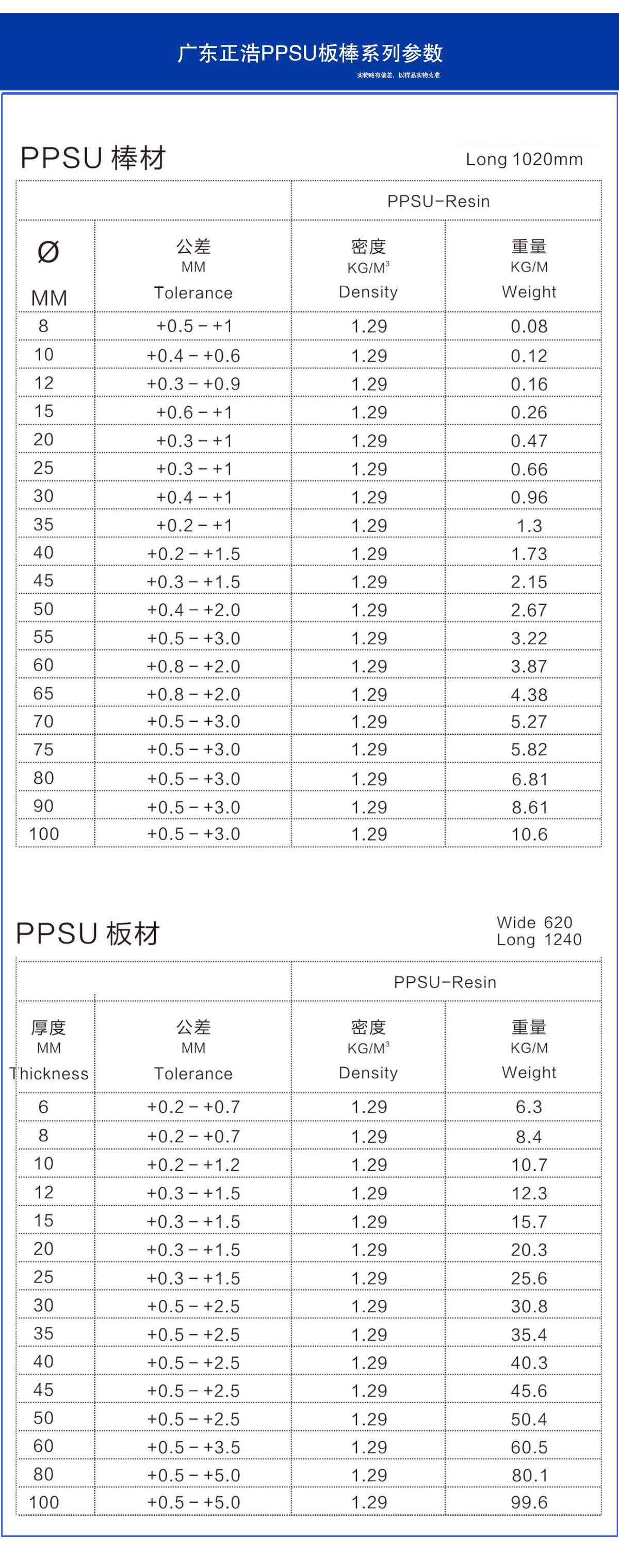 PPSU棒板尺寸.jpg